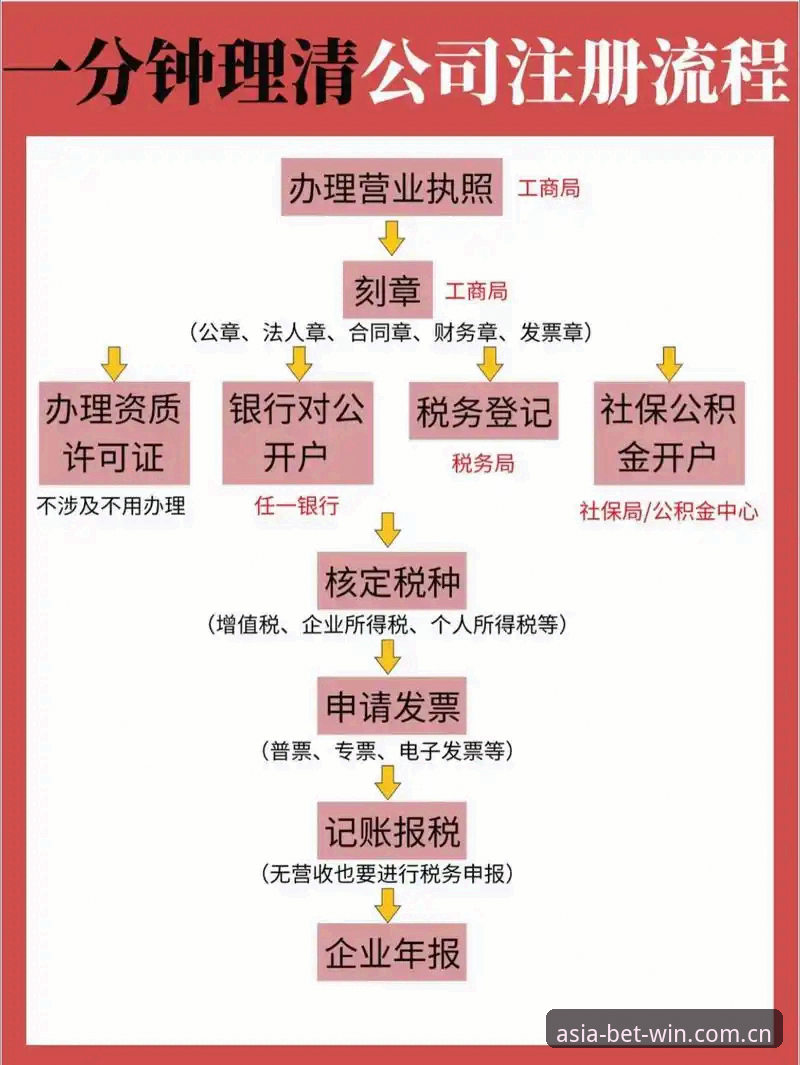 必赢亚洲BY注册地址教程：手把手教你快速完成账户注册